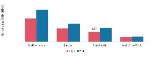 A2 MILK MARKET SHARE BY REGION 2021