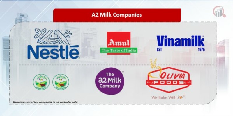 A2 Milk Companies