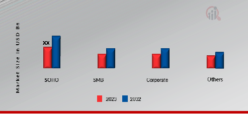 A3 Laser Printer Market by Application