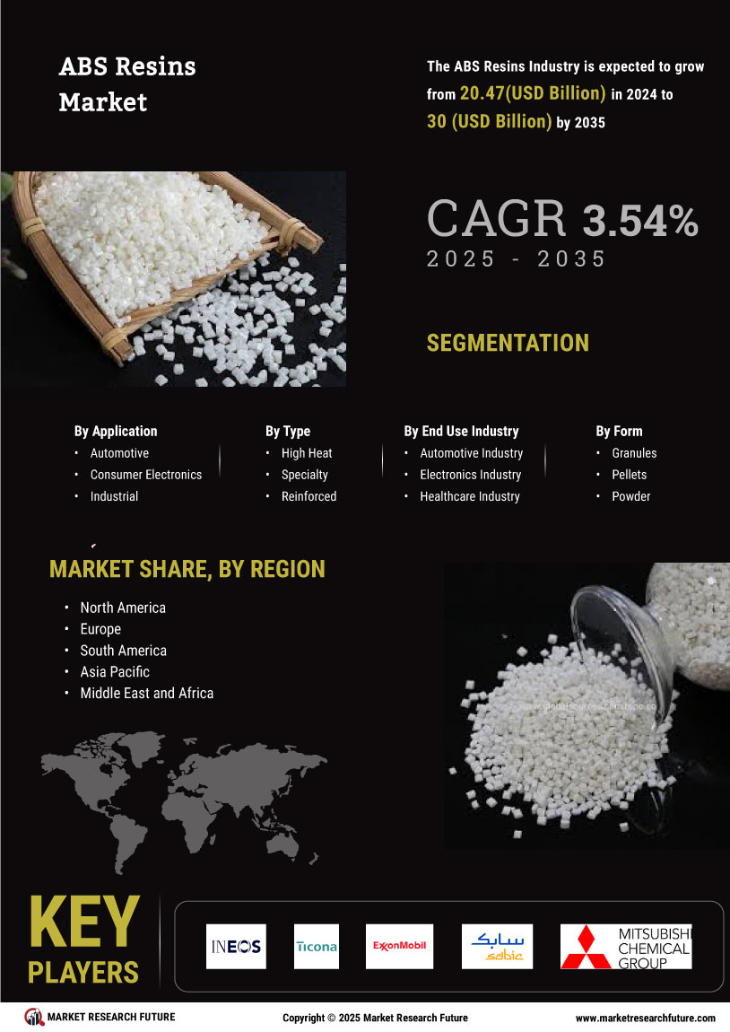 ABS Resins Market