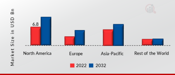 AC-DC POWER SUPPLY ADAPTER MARKET SHARE BY REGION 2022