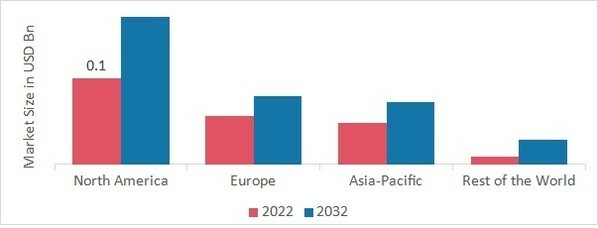 ACESULFAME POTASSIUM MARKET SHARE BY REGION 2022