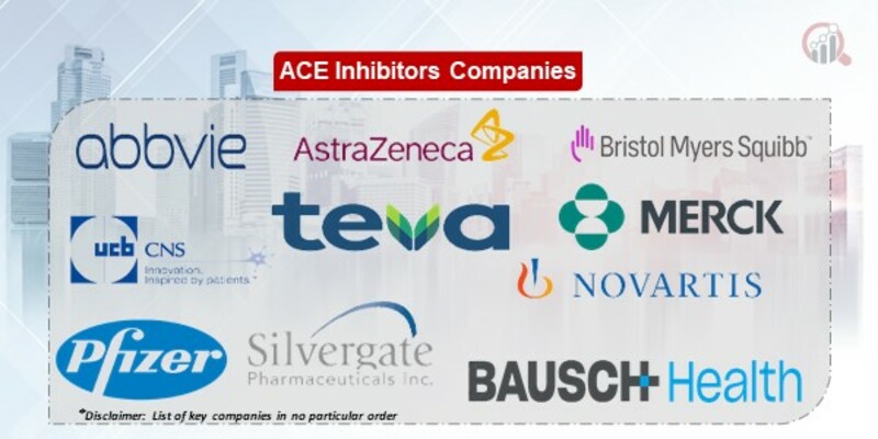 ACE Inhibitors Key Companies