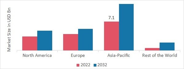ACOUSTIC INSULATION MARKET SHARE BY REGION 2022