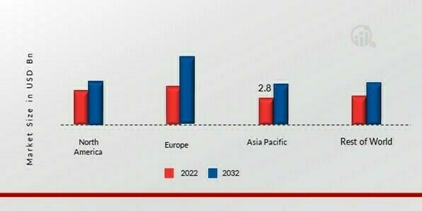 ACRYLATES COPOLYMER MARKET SHARE BY REGION