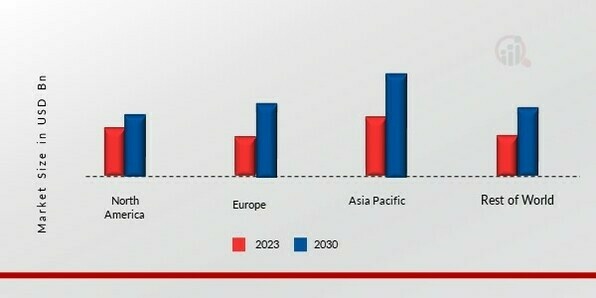 ACTIVATED BLEACHING EARTH MARKET SHARE BY REGION