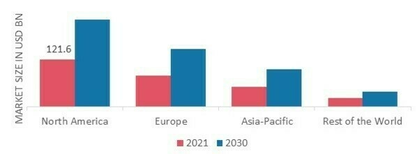 ACTIVE PHARMACEUTICAL INGREDIENTS MARKET SHARE BY REGION 2021