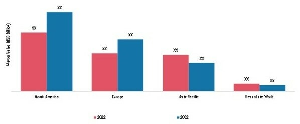 ACUTE AGITATION AND AGGRESSION TREATMENT MARKET BY REGION 2022 & 2032