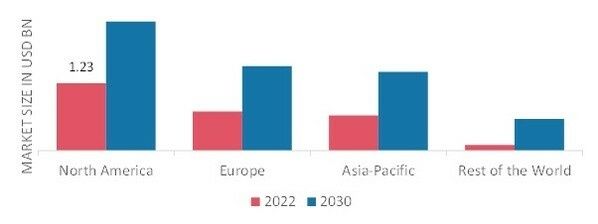 ACUTE HOSPITAL CARE MARKET SHARE BY REGION 2022