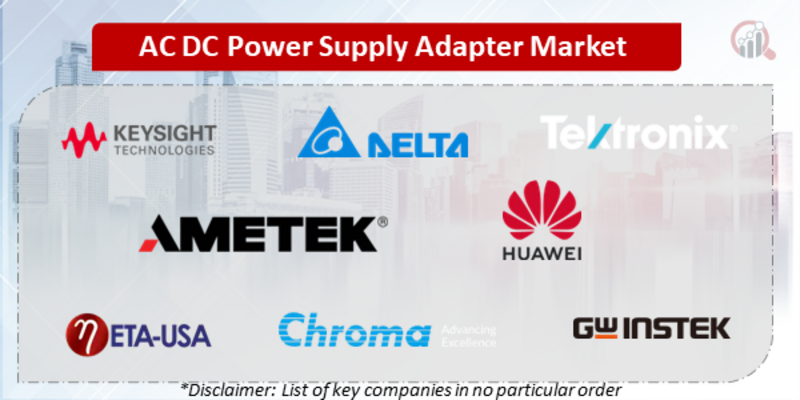 AC DC Power Supply Adapter Companies
