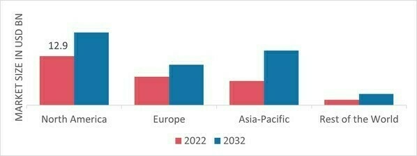 Adblue Market Size and Share