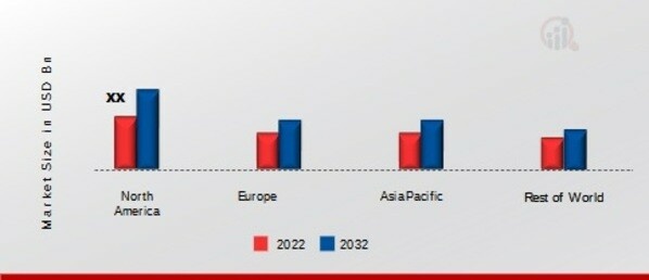 ADDICTION TREATMENT MARKET SHARE BY REGION 2022