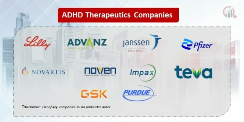 ADHD Therapeutics Companies