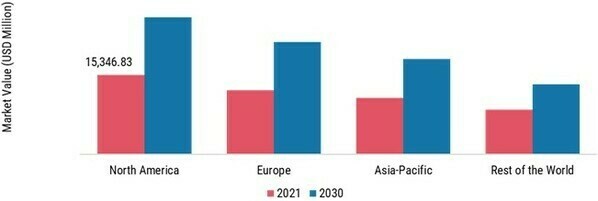 ADHESIVE TAPES MARKET SHARE BY REGION 2021