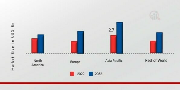 ADIPIC ACID MARKET SHARE BY REGION