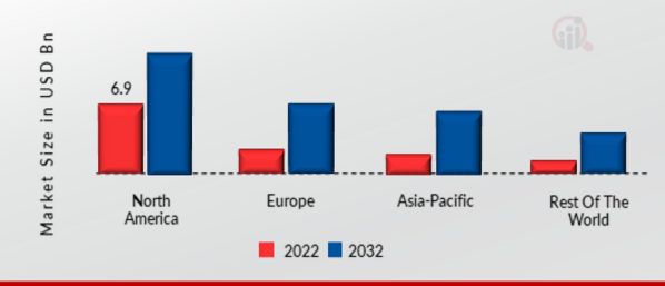 ADVANCED AUTHENTICATION MARKET SHARE BY REGION 2022 