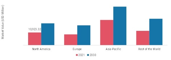 ADVANCED BUILDING MATERIALS MARKET SHARE BY REGION 2021 & 2030