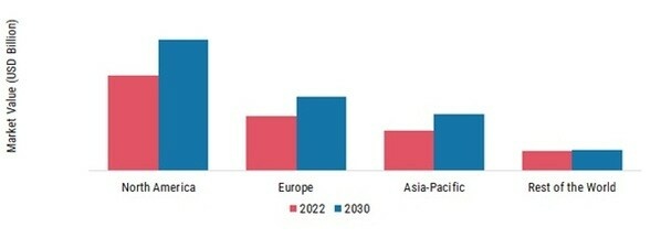 ADVANCED METERING INFRASTRUCTURE (AMI) MARKET SHARE BY REGION 2022 