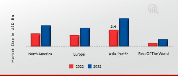 ADVERTISEMENT MANAGEMENT SOLUTIONS MARKET SHARE BY REGION