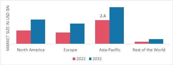 ADVERTISEMENT MANAGEMENT SOLUTIONS MARKET SHARE BY REGION 2022 (USD Billion)