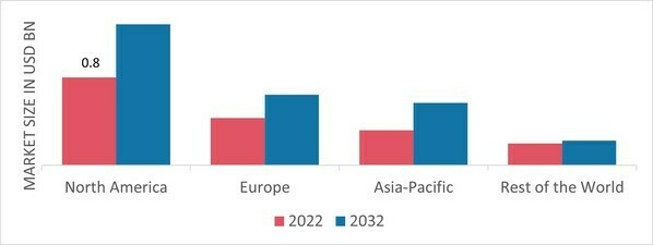 AEROSOL VALVES MARKET SHARE BY REGION 2022