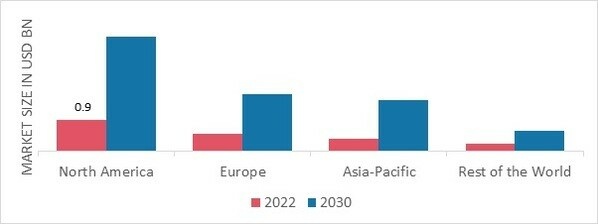 AEROSPACE 3D PRINTING MARKET SHARE BY REGION 2022