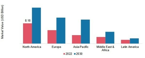 AEROSPACE PLASTICS MARKET, BY REGION, 2022 & 2030