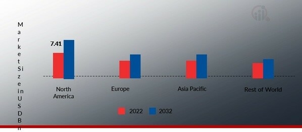 AEROSPACE & DEFENSE FLUID CONVEYANCE SYSTEMS MARKET SHARE BY REGION 2022