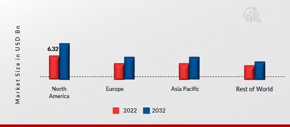 AESTHETIC DEVICES MARKET SHARE BY REGION 2022 