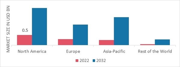 AESTHETIC LASERS MARKET SHARE BY REGION 2022