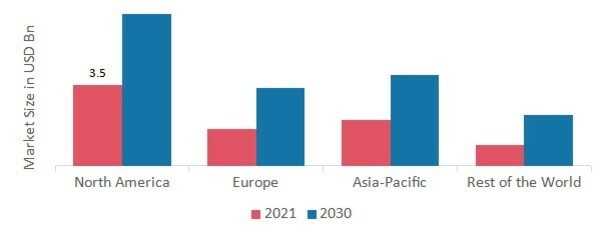 AGE-RELATED MACULAR DEGENERATION MARKET SHARE BY REGION 2021