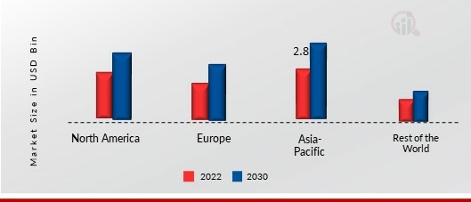 AGRICULTURAL BACTERICIDES MARKET SHARE BY REGION 2022 (%)12