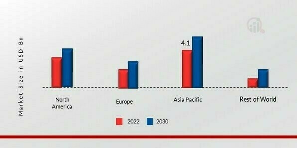 AGRICULTURAL FILMS MARKET SHARE BY REGION