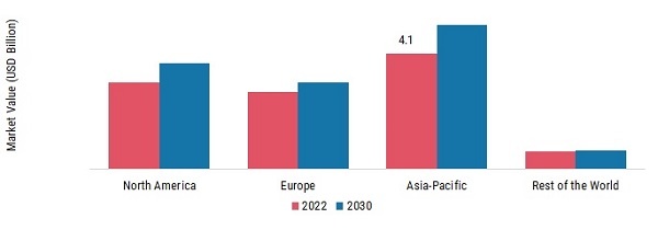 AGRICULTURAL FILMS MARKET SHARE BY REGION 2022