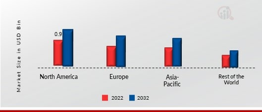 AGRICULTURAL FUMIGANTS MARKET SHARE BY REGION 2022 (%)1.jpg