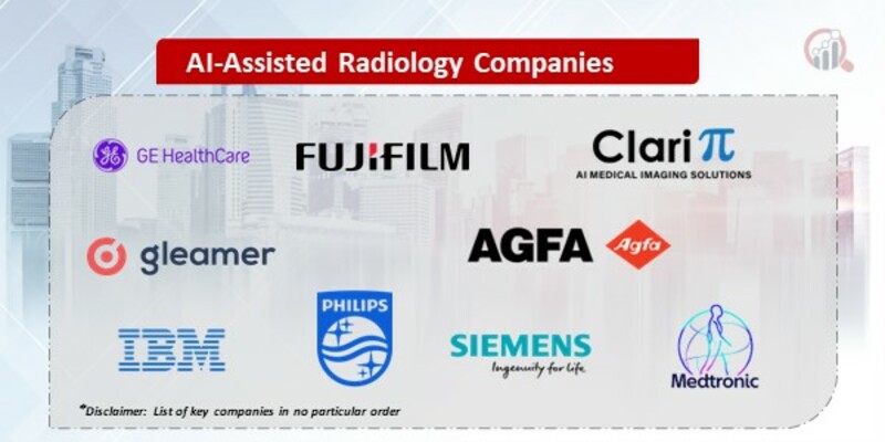AI-Assisted Radiology Companies