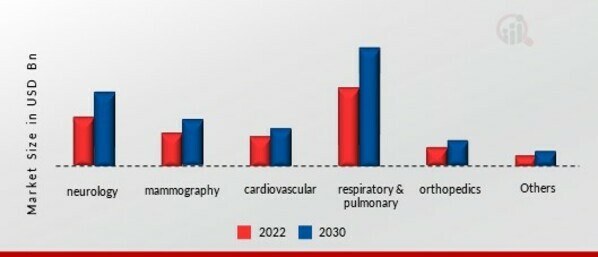 AI-Assisted Radiology Market, by Application,