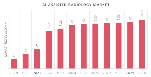 AI-Assisted Radiology Overview