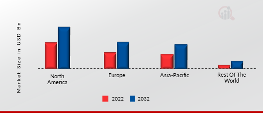 AI-ENABLED TRANSLATION SERVICES MARKET SHARE BY REGION 2022