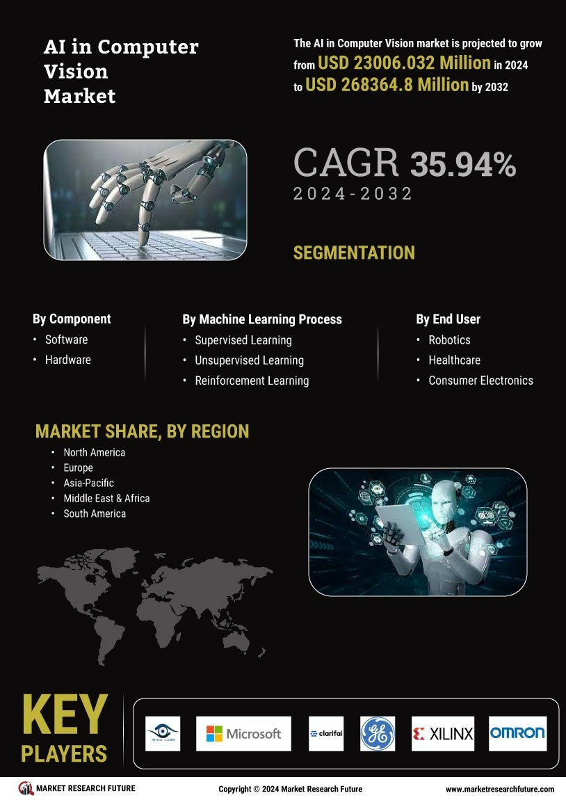 AI In Computer Vision Market