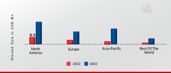 AIOPS PLATFORM MARKET SHARE BY REGION 2022