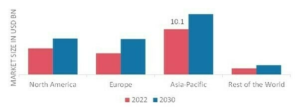 AIRCRAFT ENGINE MRO MARKET SHARE BY REGION 2022 