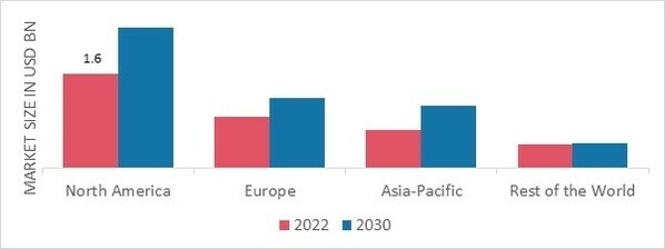 AIRCRAFT REFURBISHING MARKET SHARE BY REGION 2022