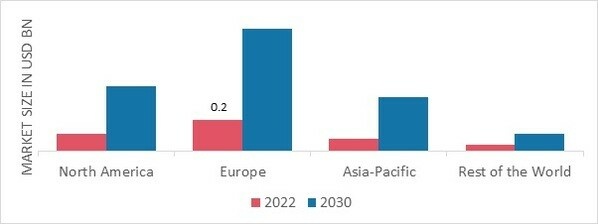 AIRPORT MANAGEMENT MARKET SHARE BY REGION 2022