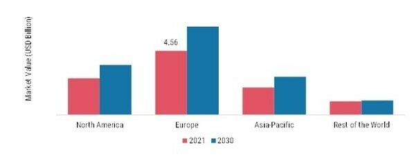 AIR CARE MARKET SHARE BY REGION 2021 