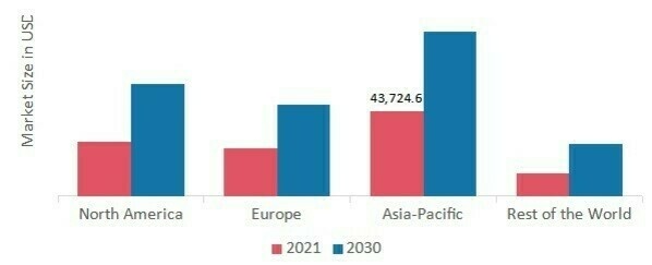 AIR CONDITION MARKET SHARE BY REGION 2021