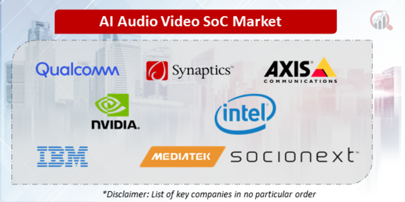 AI Audio Video SoC Companies