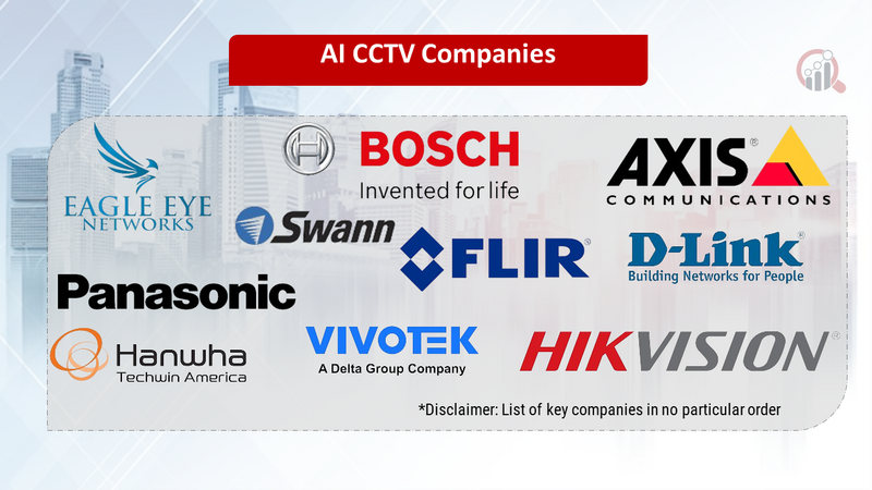 AI CCTV Companies