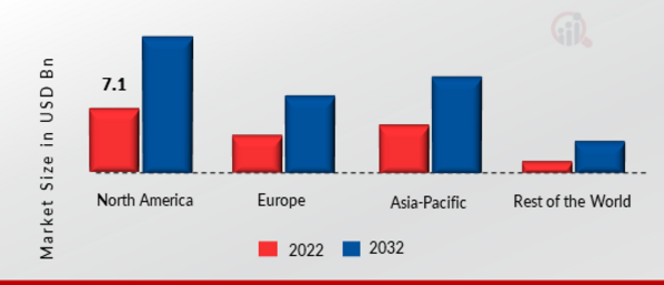 AI CCTV MARKET SHARE BY REGION