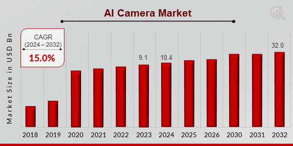 AI Camera Market Overview1